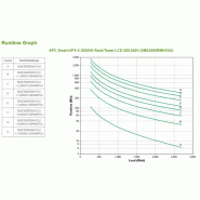 APC Smart-UPS X SMX3000RMHV2U - 3000VA, 8x C13 + 1x C19 sortie, USB, runtime extensible_3