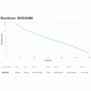 Back UPS BX - onduleur line-interactive - 500VA 230V - prises IEC_3