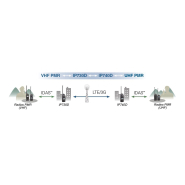 Talkie walkie LTE/PMR avec connectivité instantanée