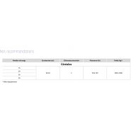 Econet céréalière équipée de parallélogrammes pour un suivi optimal du terrain