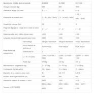 Nacelle suspendue - Success - Charge nominale de 630kg à 1000kg - Acier peint, galvanisé ou aluminium_3