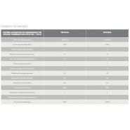 Tipo B - Machines d'oxycoupage Ficep - Poinçonnage jusqu'à 32 mm de diamètre - Découpe thermique CNC_3
