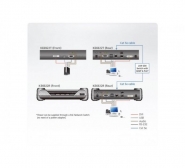 Aten premium KE6922R - Extendeur KVM DVI-I/USB sur IP avec PoE - Réf. 266923_3