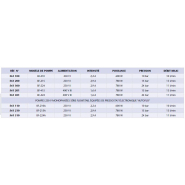 Pompes pour distribution d'huile - Série Flowstar 230/400 V - Réf 561 200_3
