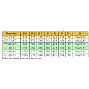 HDF-71-4T - Ventilateur hélicoïdal ATEX 20000 m³/h - RECER_3