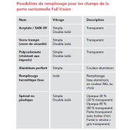 Porte sectionnelle Full Vision sur mesure - Matériau de haute qualité et durable - Luminosité maximale et économie d'énergie_3