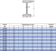 IPE 100 - ACMV - Poutrelles en acier préparées sur mesure_3