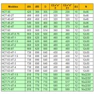 Hct-71-4t-1.5/atex - Ventilateur hélicoïdal ATEX - 19900 m³/h - Récirculation d'air_3