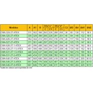 Cma-528-2t-1.5/atex - ventilateur centrifuge ATEX - Recer - 2850 tr/min - 1750 m³/h - 1.1 Kw_3
