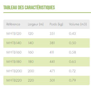 Godet haut déversement Mini chargeur_3