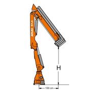 Solution de levage Atlas 57.3