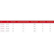 AGA-100E - Générateur d’air chaud mobile à propane - Thermobile - 105 kW - Chaleur directe et grand débit d'air_3