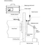 Système d'assistance d'équilibrage de meule de rectification_3