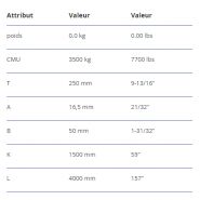 Vsrv 8 - palonnier VIP réglable RUD - CMU 3500 kg avec suspension et revêtement spécifique_3