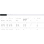 Phq731_k202 - motoréducteurs à courant continu STOBER - rapport 22 – 305 - précision et performance exceptionnelles_3