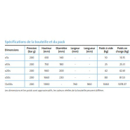 Hélium ultra haute pureté Experis - idéal pour applications analytiques - Technologie BIP® - Air Products_3