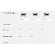 HD Ultra X 3690 - Scanner grand format Contex - Vitesse de numérisation 17,8 ips - Largeur 36 pouces_3