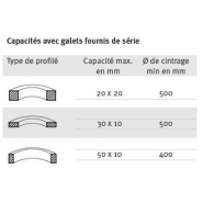Cintreuse à galets Metallkraft PRM 10 E 400V - 3780011 - Motorisée avec galets en acier traité_3