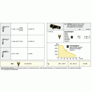 Grue compacte L1-32 avec position de flèche relevée à 10 / 20 °
