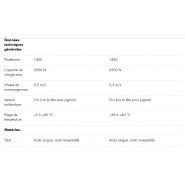 Rouleaux motorisés adaptés au chargement latéral