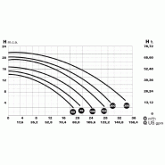 Pompe de filtration piscine villabella PEDROLLO 150 triphasé 230/400v - 1.1kw - 21m3/h_3
