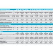 QES EU groupe électrogène industriel - Atlas Copco Gontrols - modèles QES 800 & DF à QES 1250 DF - fréquence nominale 50 Hz | 60 Hz_3