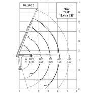 Ml 270.3 MRRC - Grue auxiliaire Maxilift - Flèche standard 4.2 m - 25 kNm - Radiocommande multifonction_3