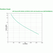 APC Smart-UPS SMT3000RMI2UC - 8x C13, 1x C19, USB, montable en rack, SmartConnect, 3000VA_3