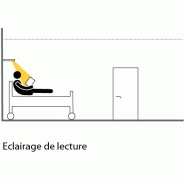 Appliques murales Zera Bed - design élancé 20 mm - haute efficacité énergétique - compatible système DALI_3