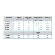 FT 10003 - Ventilateur centrifuge industriel Fumex - 0,55 kW - Usage dans environnements poussiéreux avec roue autonettoyante_3