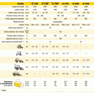 Balayeuse industrielle - si - g.F. Gordini srl_3