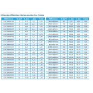 Citerne souple eau potable WP1100 - NEATFX - 50 m³ - Toile EXOM ACS - Compacte et pliable_3