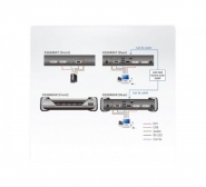 ATEN Premium KE6940AT - Système d'extension KVM double DVI/USB sur IP avec redondance - Réf. 266943_3