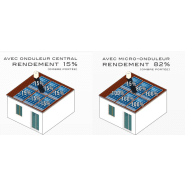Micro-onduleur Hoymiles HM-400W - Conversion DC/AC - Puissance jusqu'à 500W - Garantie 25 ans_3