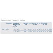 Ventilateurs 400 V Güntner avec protection moteur et forte fiabilité