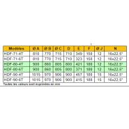 Ventilateur hélicoïdal ATEX HDF-80-4T - Récir - Débit 34100 m³/h - 1400 tr/min - 3 kW_3