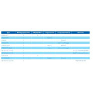Double Labo DLP05 DUO : Laveur de pistolet et plan de travail - Ventilation 3600 m3/h - Plan de travail inox - Norme AFNOR T.35.013_3