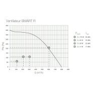 Ventilateur à basse consommation conforme EC ERF 2015