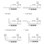 S430 - Capteur de débit d'air comprimé - Suto Itec GmbH - Diamètres de tubes de 1,25'' à 10'' - Applications haute température_3