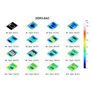 Prestation d'analyse TDM - Mesure de déformation thermomécanique de -60°C à 400°C avec précision jusqu'à 1 µm_3