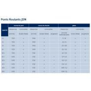 Pont roulant pneumatique ou hydraulique avec une capacité jusqu'à 100 t - conception sur mesure - J.D. Neuhaus_3