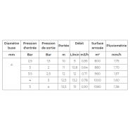 Enrouleur pour irrigation de serres et cultures maraîchères diversifiées