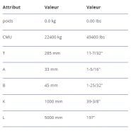 VSRS 20 - Palonnier VIP fixe - RUD - CMU 22400 kg - Longueur utile personnalisable_3