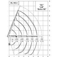 ML 380.4 MRRC Grue auxiliaire - Maxilift - Longueur de flèche standard 5.79 m - Capacité de levage 37 kNm - Radiocommande proportionnelle multifonction_3