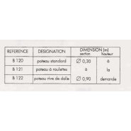 Poteau de coffrage circulaire avec sections fixes de 0,30 m à 0,90 m à des intervales de 0,05 m_3