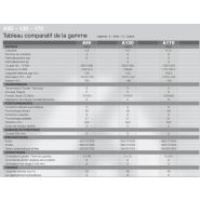 A90 machine à vendanger automotrices - alma - modele a90 à a170,_4