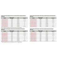 Lx TM9V - Générateur d'air chaud à gaz Coleman - 60 à 120 MBH - Haute efficacité énergétique 96% AFUE_3