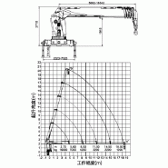 Grue auxiliaire télescopique XCMG SQ16SK4Q - 16 tonnes - Capacité de levage 43,2 T.M - Hauteur max 20 m_3