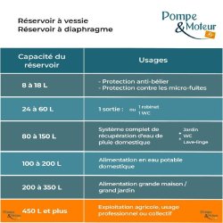 Ballon Surpresseur à Diaphragme C2b 450 Litres - Composite