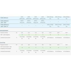 Daf - climatiseur professionnel Airwell - fonctionnement jusqu’à -15°C en mode froid - gainable vitesse fixe